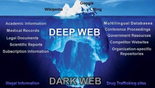 Deep web e Dark web